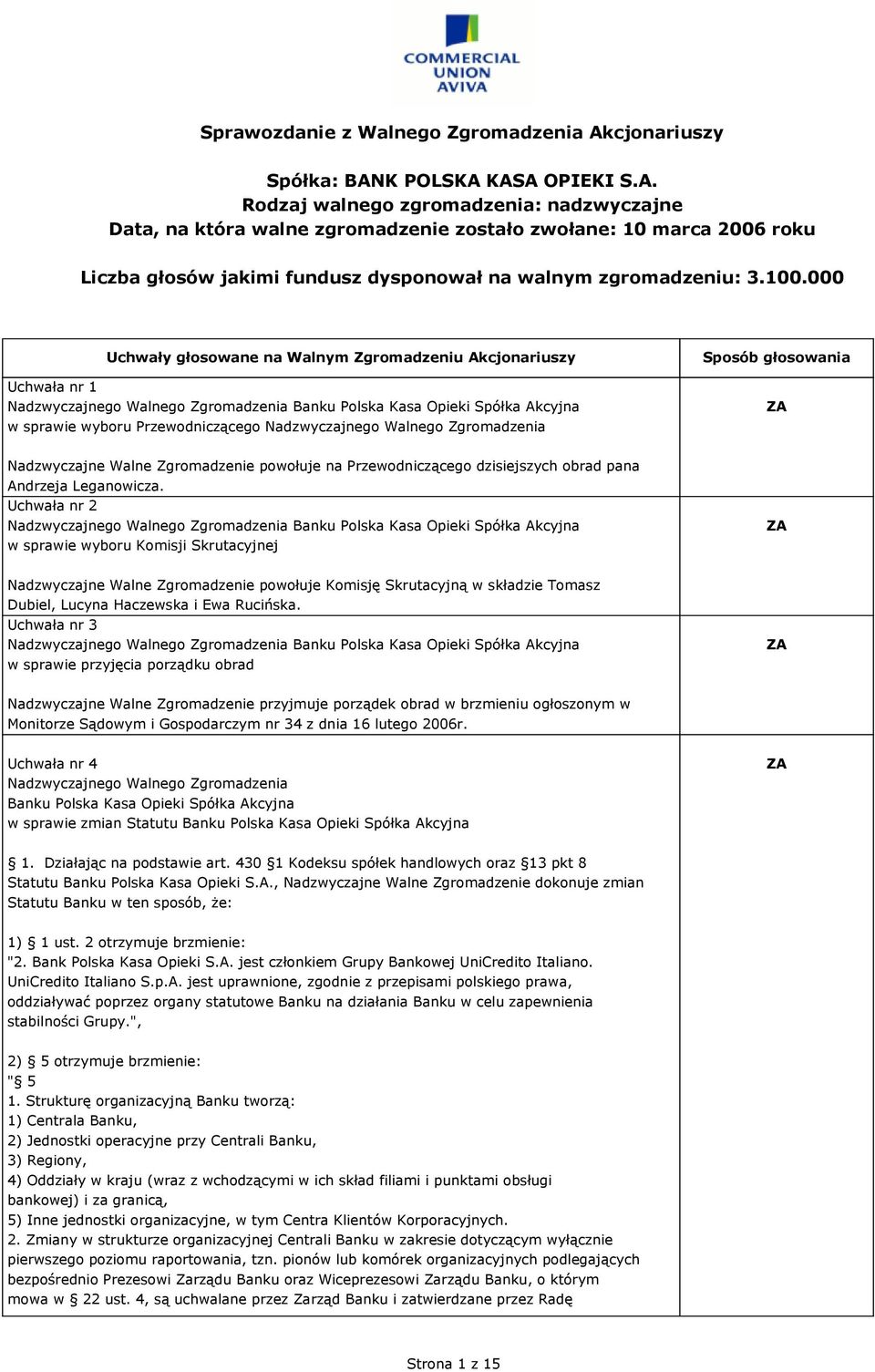 K POLSKA KASA OPIEKI S.A. Rodzaj walnego zgromadzenia: nadzwyczajne Data, na która walne zgromadzenie zostało zwołane: 10 marca 2006 roku Liczba głosów jakimi fundusz dysponował na walnym zgromadzeniu: 3.