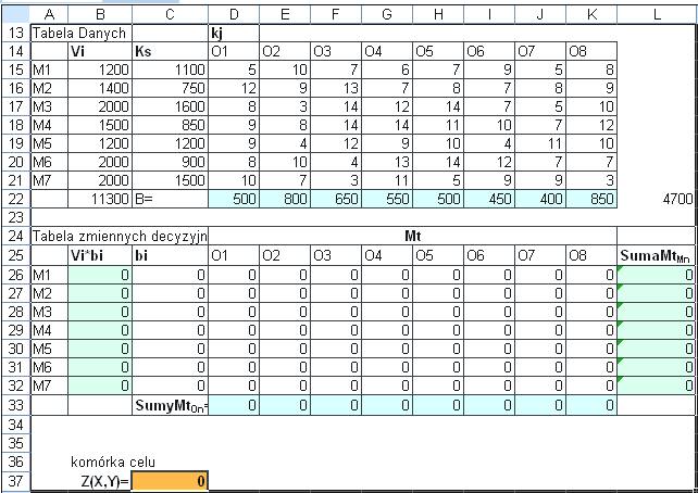 W rozwizaniu zadania posłuymy si narzdziem Solver firmy Microsoft.