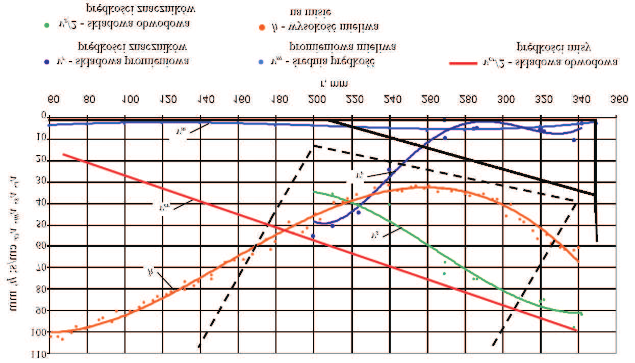 34 R. Junga, S. Mateuszuk i J.