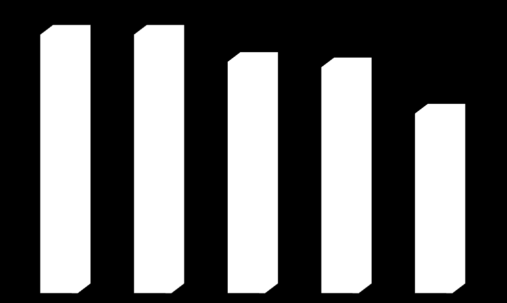 III. Jakie informacje może uzyskać od nauczyciela rodzic podczas zebrań ogólnych? 100% 90% 80% 70% 60% 50% 40% 30% 20% 10% 0% 1.