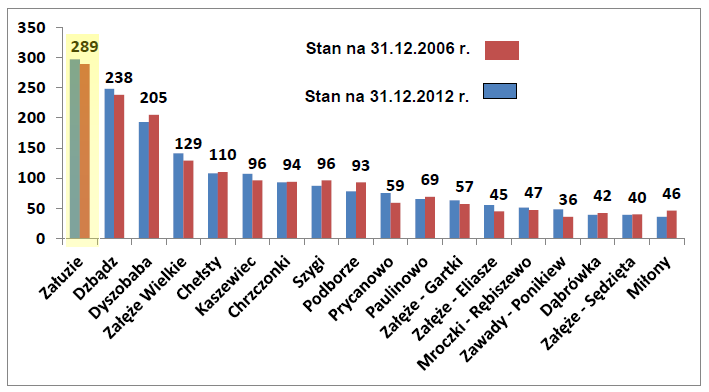Przedstawiona powyżej mapa obrazuje gminę Różan z zaznaczonymi obwodami podziału geodezyjnego wszystkich sołectw z wyróżnieniem sołectwa Kaszewiec. 2.