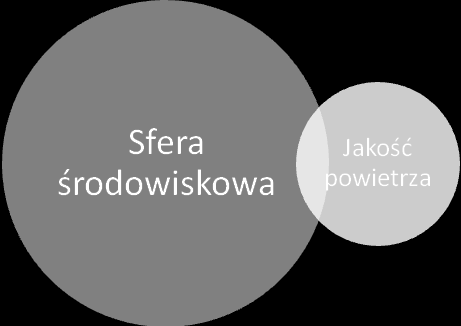 Załącznik nr 1 do Lokalnego Programu Rewitalizacji Gminy Sulęcin do roku 2020, z perspektywą do 2030 roku 5.