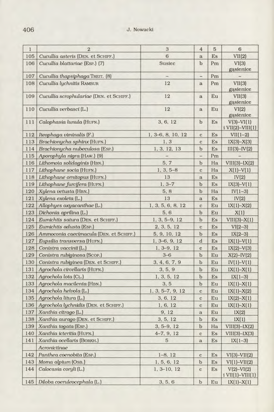4 0 6 J. Nowacki 1 2 3 4 5 6 105 Cucullia asteris (D e n. e t S c h if f.) 6 a Es VII (2) 106 Cucullia blattariae (E s p.) (7) Susiec b Pm VI (3) gąsienice 107 Cucullia thapsiphagatreit.