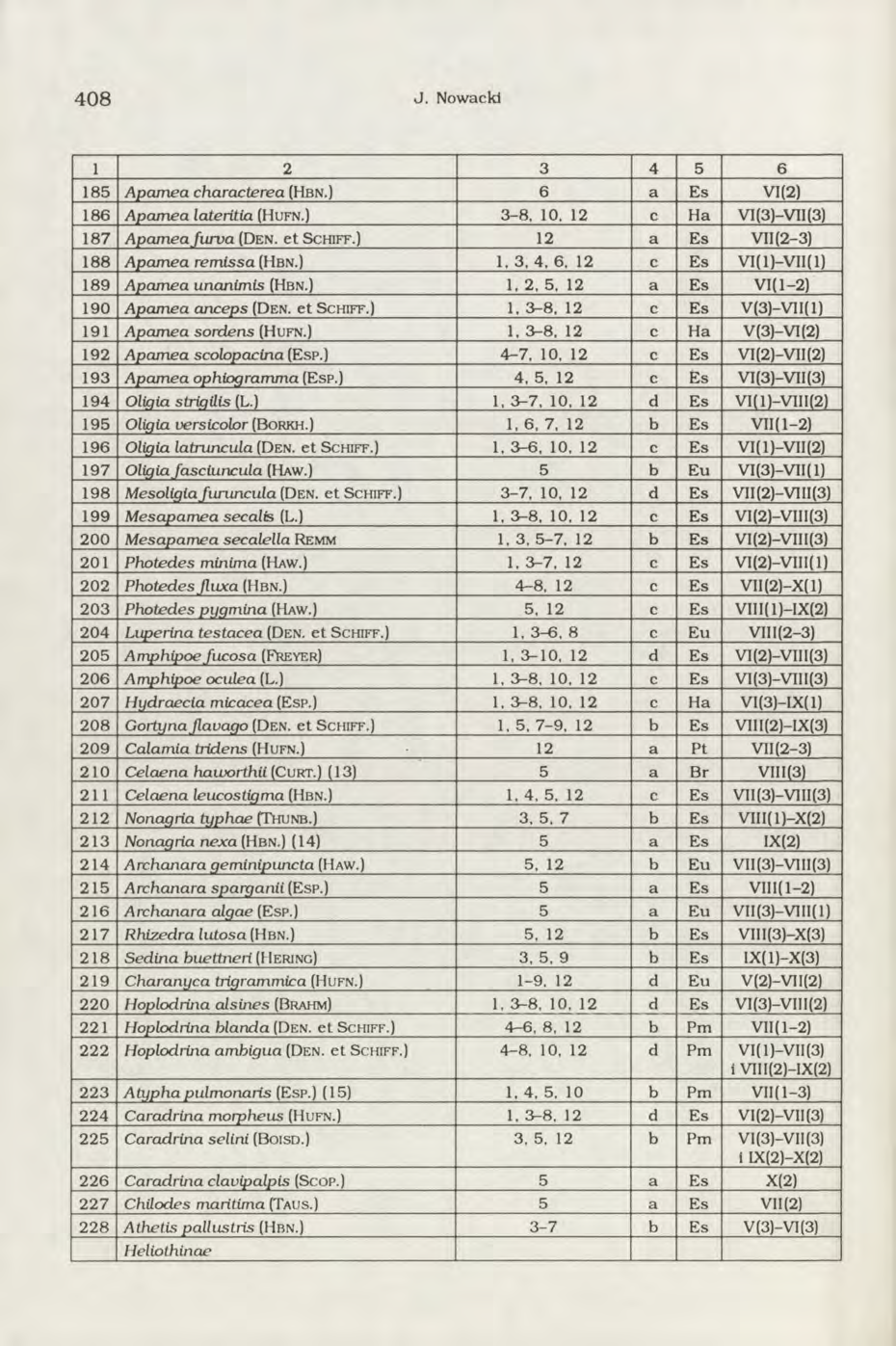 4 0 8 J. Nowacki 1 2 3 4 5 6 185 A pam ea charactered (Hbn.) 6 a Es VI(2) 186 A pam ea lateritia (Hufn.) 3-8, 10, 12 c Ha VI (3)-VII (3) 187 A pam ea furva (Den. et Schiff.