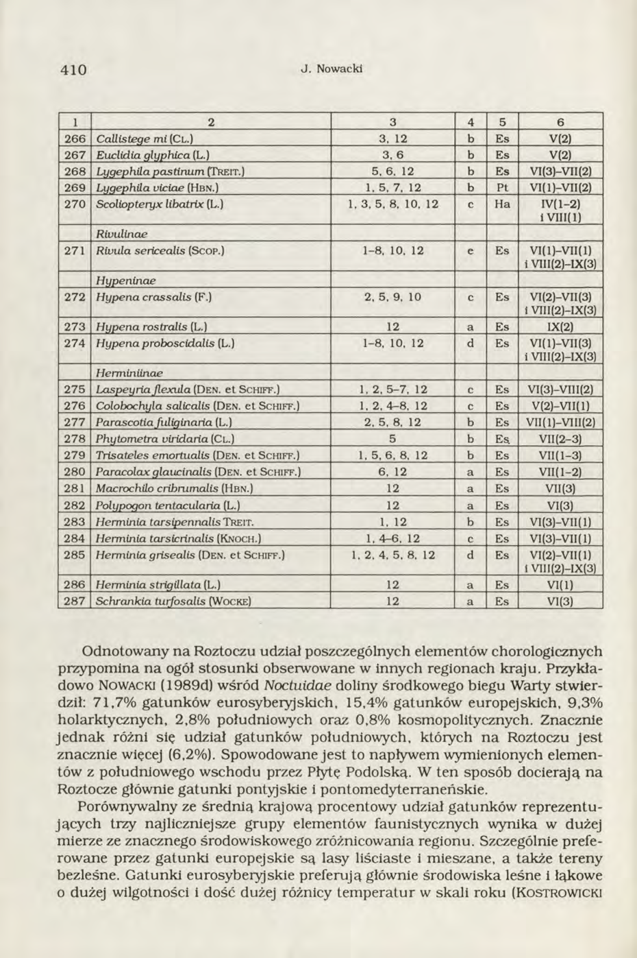 4 1 0 J. Nowacki 1 2 3 4 5 6 266 Callistege mi (C l.) 3, 12 b Es V(2) 267 Euclidia glyphica (L.) 3, 6 b Es V(2) 268 Lygephila pastirm m (Treit.) 5. 6. 12 b Es VI(3)-VII(2) 269 Lygephila uiciae (Hbn.