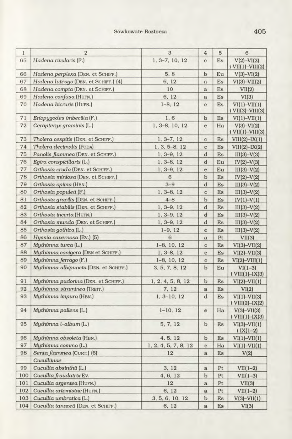 Sówkowate Roztocza 4 0 5 1 2 3 4 5 6 65 H adena rivularis (F.) 1. 3-7, 10, 12 c Es V(2)-VI(2) i VU(1)-V1I1(2) 66 H adena perplexa (Den. et Schiff.) 5, 8 b Eu V(3)-V1(2) 67 H adena luteago (Den.