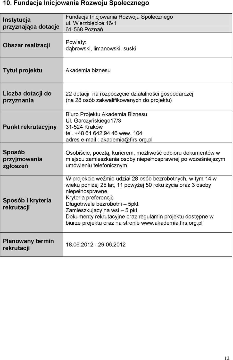 Biznesu Ul. Garczyńskiego17/3 31-524 Kraków tel. +48 61 642 94 46 wew. 104 adres e-mail : akademia@firs.org.