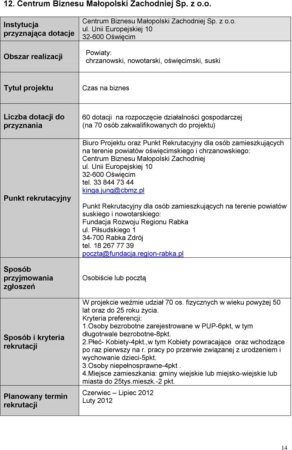 Projektu oraz Punkt Rekrutacyjny dla osób zamieszkujących na terenie powiatów oświęcimskiego i chrzanowskiego: Centrum Biznesu Małopolski Zachodniej ul. Unii Europejskiej 10 32-600 Oświęcim tel.