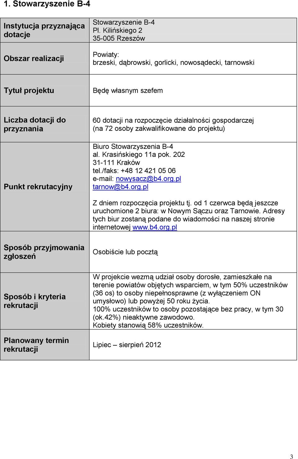 Biuro Stowarzyszenia B-4 al. Krasińskiego 11a pok. 202 31-111 Kraków tel./faks: +48 12 421 05 06 e-mail: nowysacz@b4.org.pl tarnow@b4.org.pl Z dniem rozpoczęcia projektu tj.