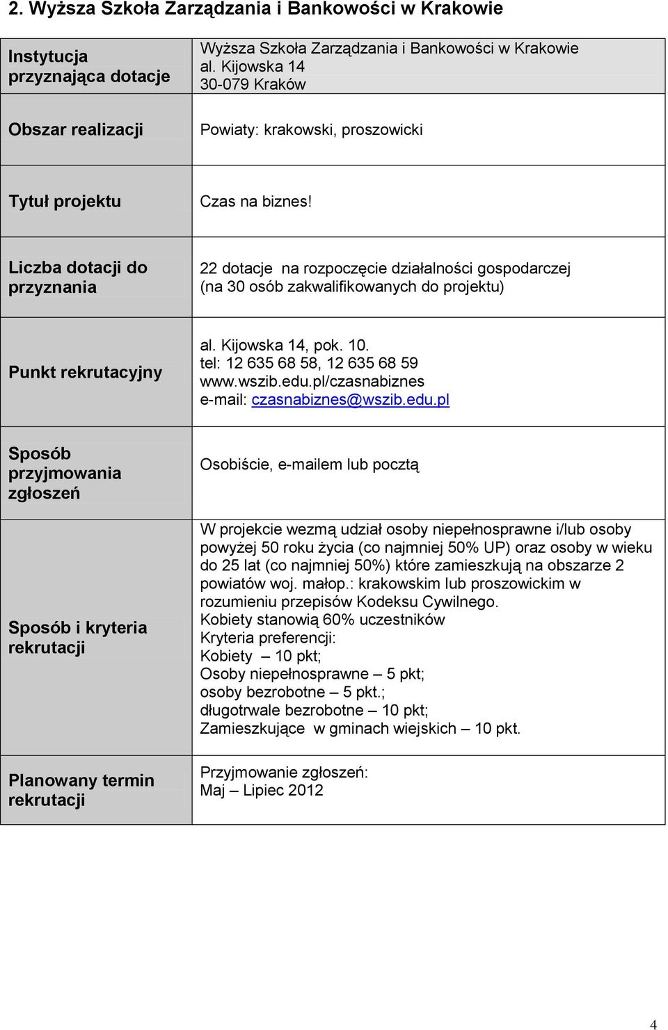 pl/czasnabiznes e-mail: czasnabiznes@wszib.edu.