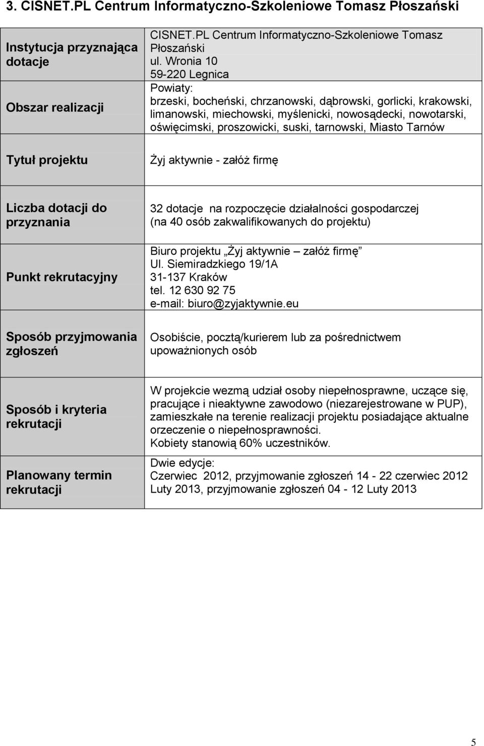 Miasto Tarnów Żyj aktywnie - załóż firmę 32 dotacje na rozpoczęcie działalności gospodarczej (na 40 osób zakwalifikowanych do projektu) Biuro projektu Żyj aktywnie załóż firmę Ul.