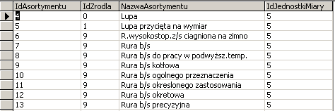 Efekt usuwania DELETE FROM ds_asortymenty WHERE
