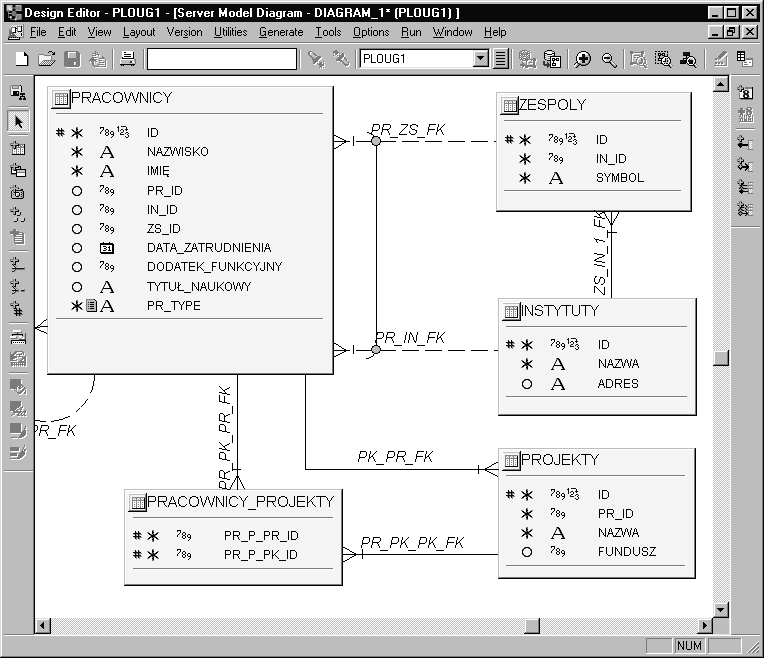 Design Editor Przeglądanie i modyfikacja schematu logicznego Zakładka Server Model, gałęzie: Relational Table Definitions - relacje, kolumny, ograniczenia itegralnościowe, inne Relational View