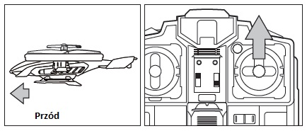 Wznoszenie się i opadanie Jeśli helikopter leci stabilnie, drążek gazu można przesunąć powoli do przodu i helikopter poleci wyżej. Po cofnięciu drążka helikopter obniży lot.