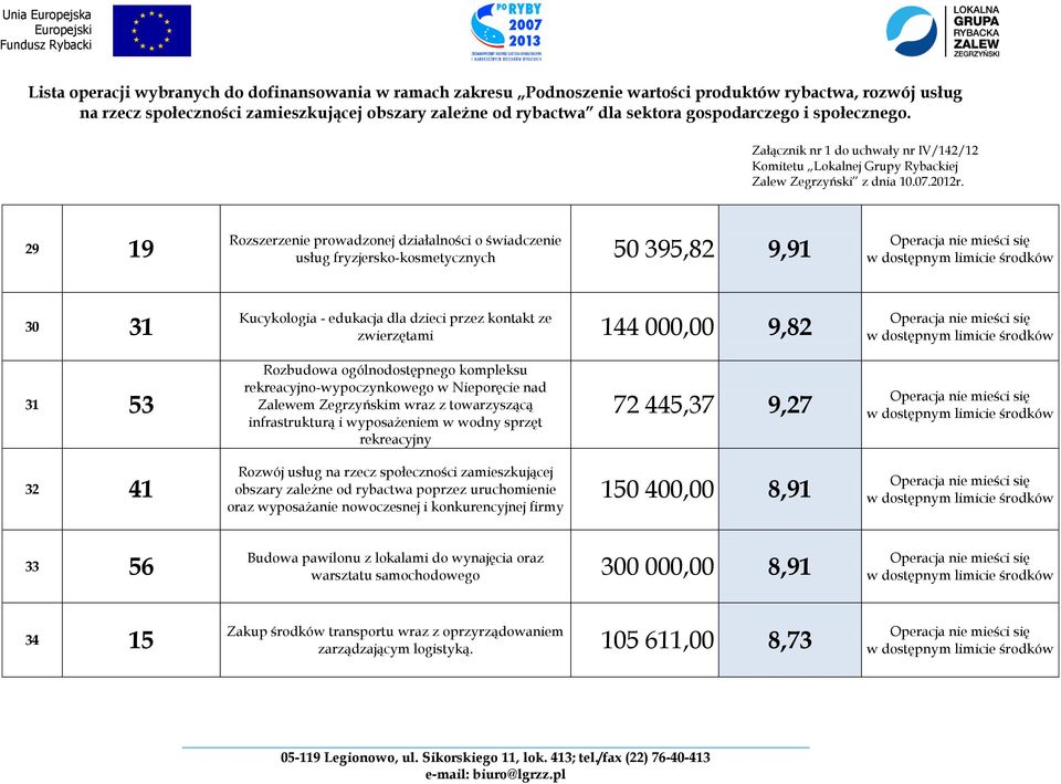 rekreacyjny 72 445,37 9,27 32 41 Rozwój usług na rzecz społeczności zamieszkującej obszary zależne od rybactwa poprzez uruchomienie oraz wyposażanie nowoczesnej i konkurencyjnej firmy