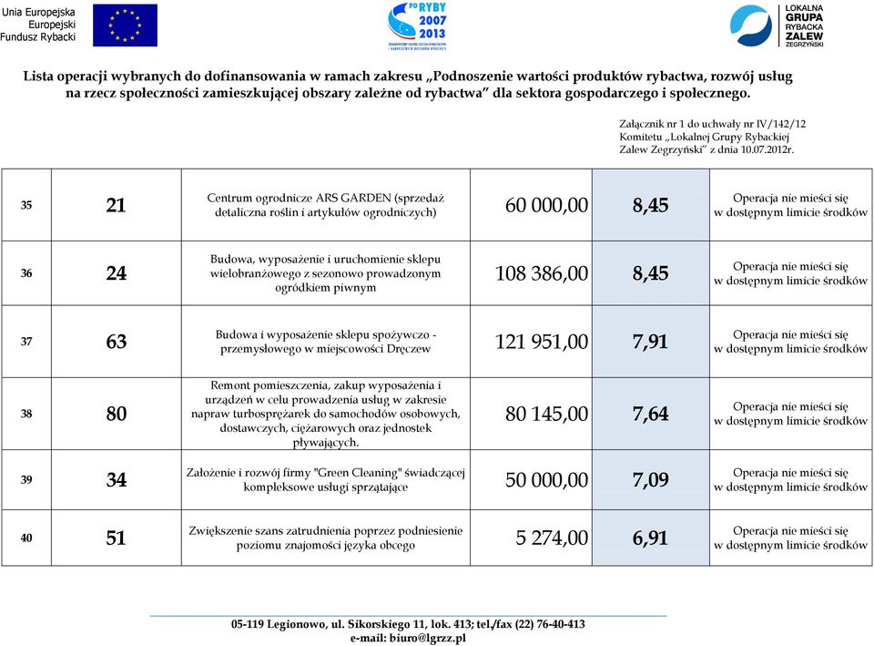 wyposażenia i urządzeń w celu prowadzenia usług w zakresie napraw turbosprężarek do samochodów osobowych, dostawczych, ciężarowych oraz jednostek pływających.