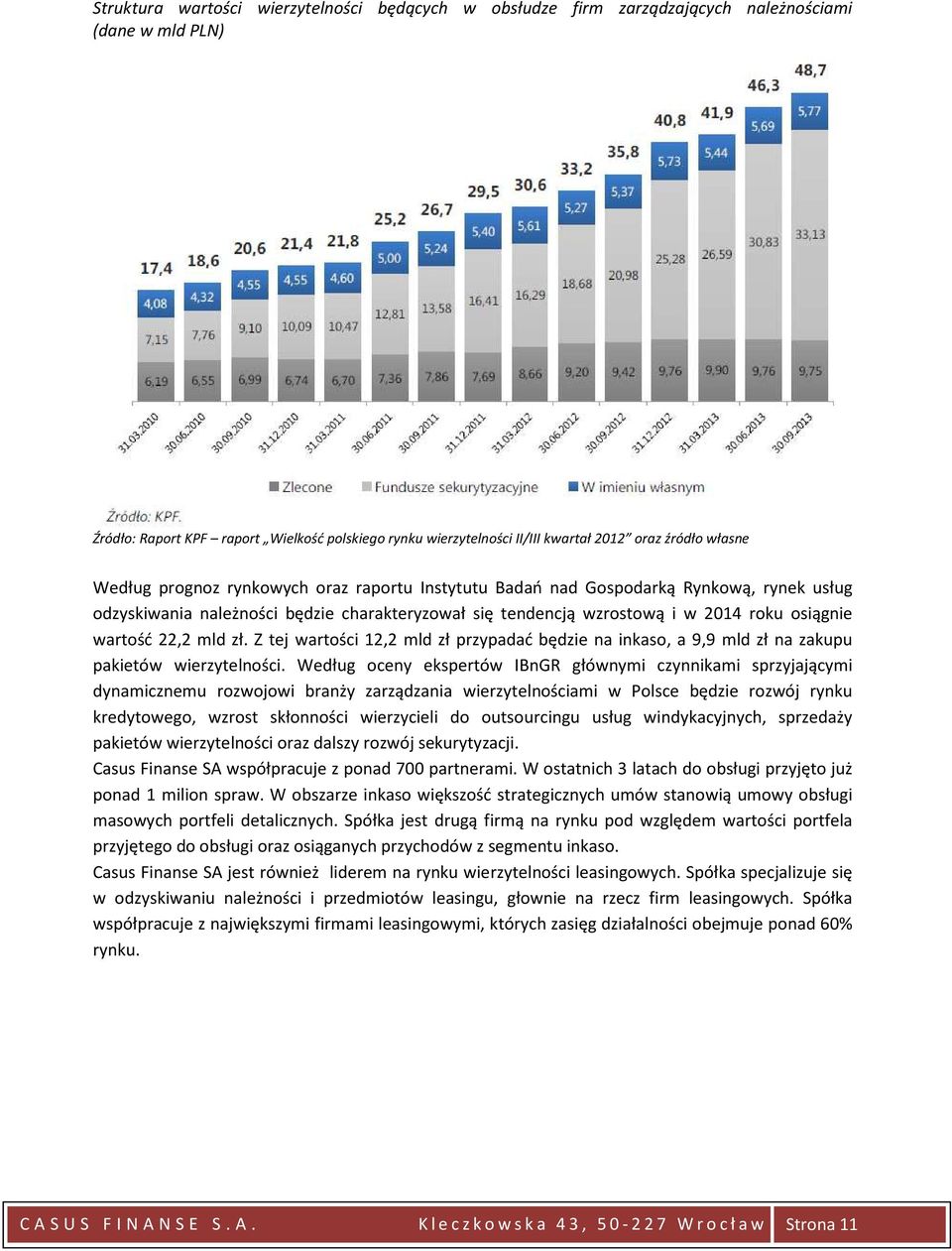 wartość 22,2 mld zł. Z tej wartości 12,2 mld zł przypadać będzie na inkaso, a 9,9 mld zł na zakupu pakietów wierzytelności.