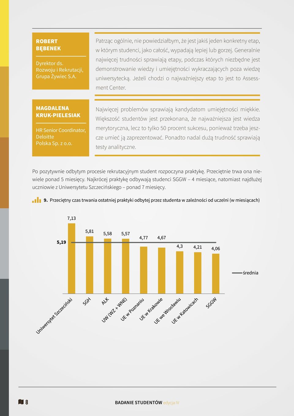 Jeżeli chodzi o najważniejszy etap to jest to Assessment Center. Magdalena Kruk-Pielesiak HR Senior Coordinator, Deloitte Polska Sp. z o.o. Najwięcej problemów sprawiają kandydatom umiejętności miękkie.