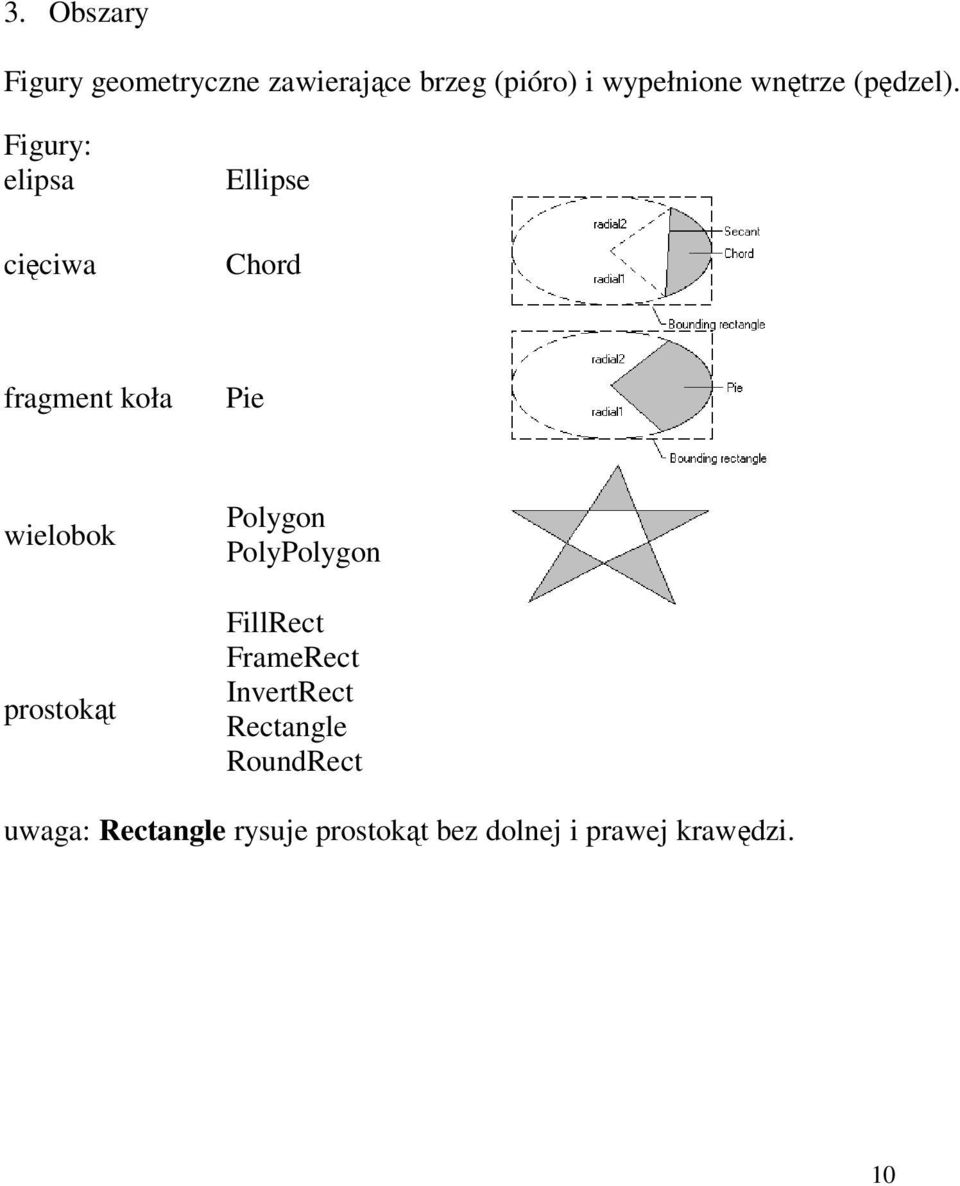 Figury: elipsa Ellipse cięciwa Chord fragment koła Pie wielobok prostokąt
