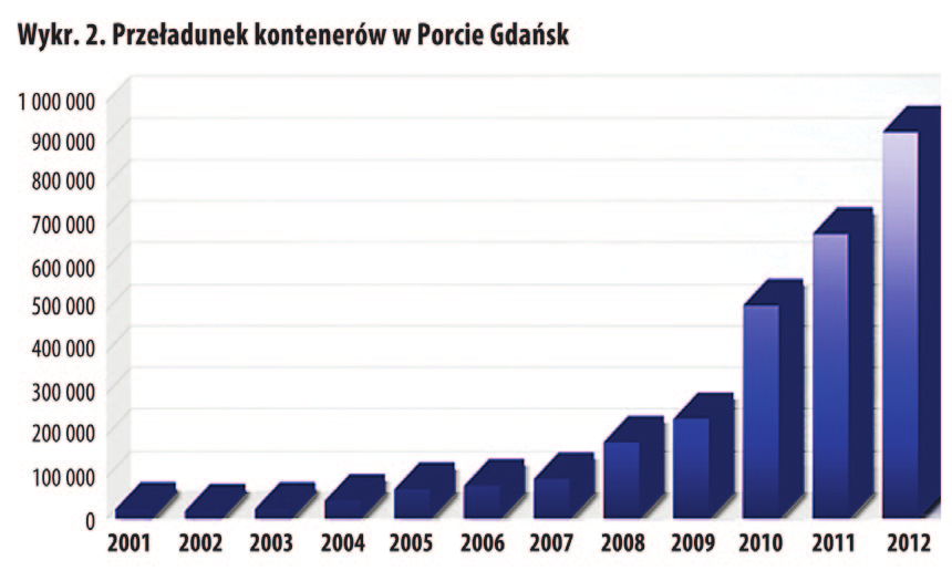 Odnawialne źródła energii i zmniejszenie emisji CO 2 Wisła na odcinku od Warszawy do Gdańska stanowi 30 proc. potencjału hydroenergetycznego Polski.