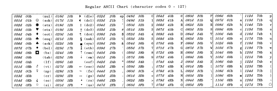 ASCII