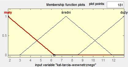 Wielkością wyjścia jest natomiast wartość prędkości ścinania [Output1]. (Rysunek 3.