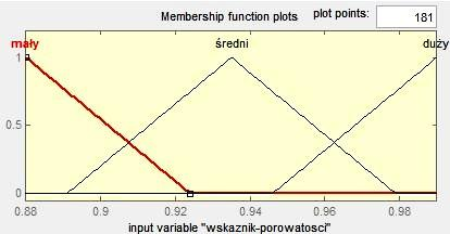 [Input3] Name='stopienplastycznosci' Range=[-0.04 0.06] NumMFs=3 MF1='mały':'trimf', [-0.08-0.04 6.939e- 018] MF2='średni':'trimf', [-0.03 0.01 0.05] MF3='duży':'trimf', [0.0197 0.0597 0.
