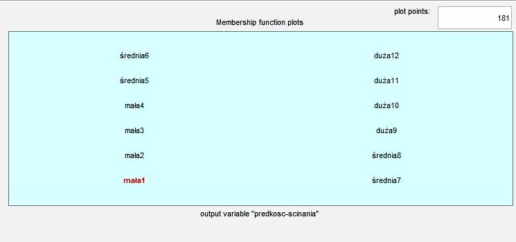 [Input6] Name='ciezarobjetosciowy' Range=[18.04 18.75] NumMFs=3 MF1='mały':'trimf', [17.76 18.04 18.32] MF2='średni':'trimf', [18.11 18.4 18.68] MF3='duży':'trimf', [18.47 18.75 19.03] Rysunek 3.10.