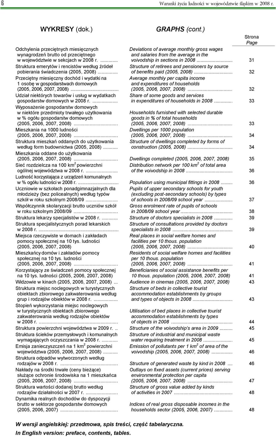 .. Udział niektórych towarów i usług w wydatkach gospodarstw domowych w 2008 r.