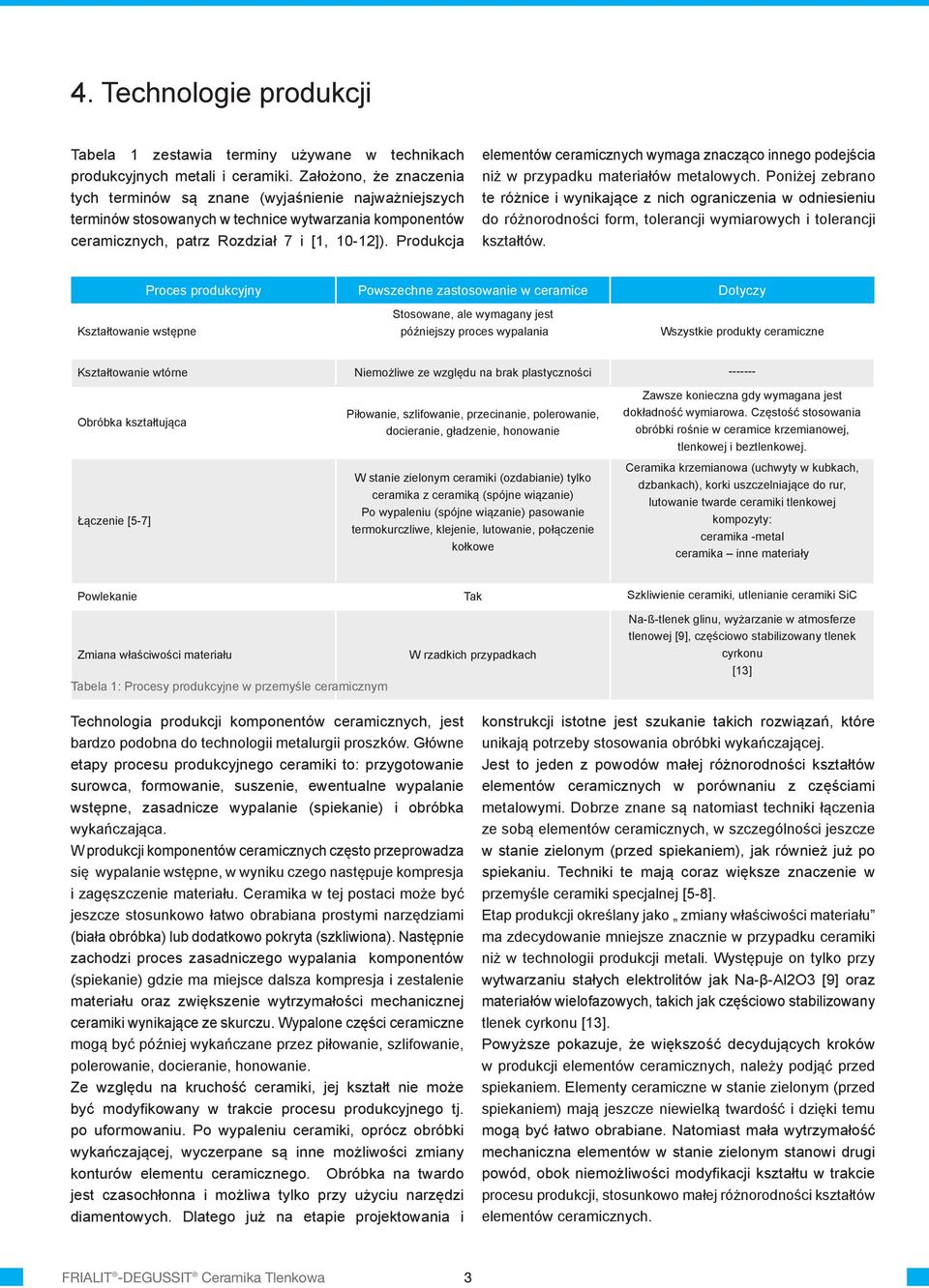 Produkcja elementów ceramicznych wymaga znacząco innego podejścia niż w przypadku materiałów metalowych.