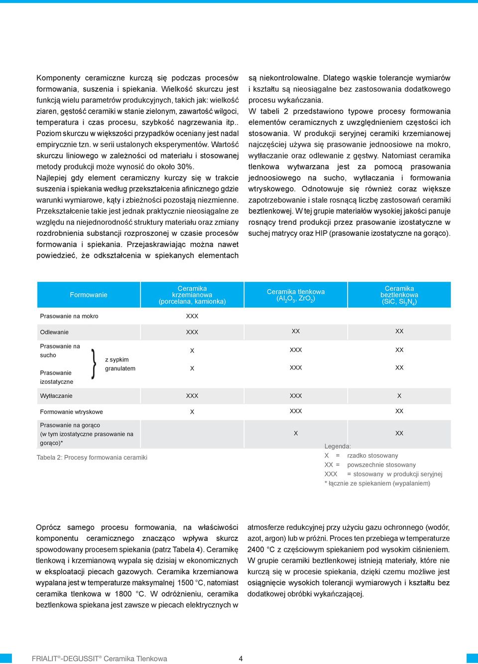 . Poziom skurczu w większości przypadków oceniany jest nadal empirycznie tzn. w serii ustalonych eksperymentów.