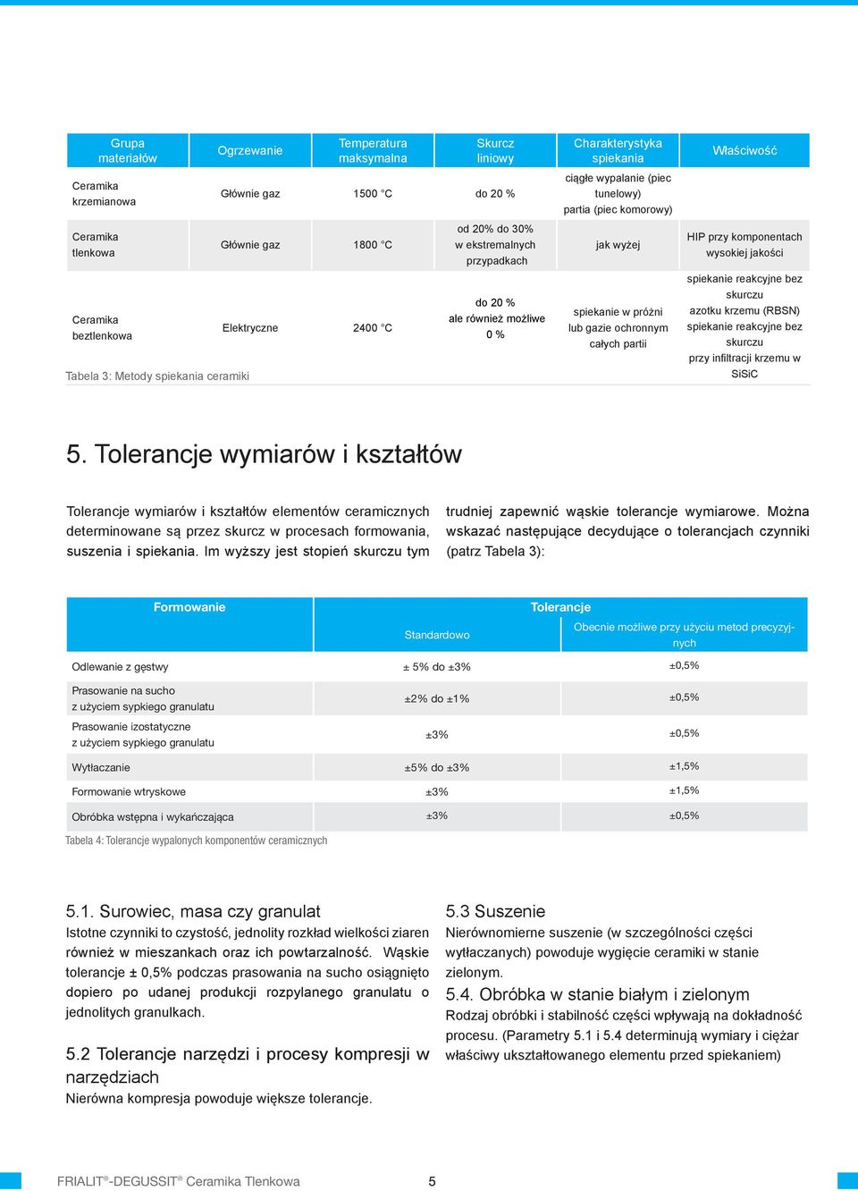 ochronnym całych partii Właściwość HIP przy komponentach wysokiej jakości spiekanie reakcyjne bez skurczu azotku krzemu (RBSN) spiekanie reakcyjne bez skurczu przy infi ltracji krzemu w SiSiC 5.