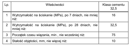 D 10.03.01 REGULACJA WYSOKOŚCIOWA POKRYW STUDNI I SKRZYNEK ZAWORÓW 1. WSTĘP 1.1. Przedmiot SST Przedmiotem niniejszej szczegółowej specyfikacji technicznej (SST) są wymagania dotyczące wykonania i odbioru robót związanych z regulacją wysokościową studzienek.