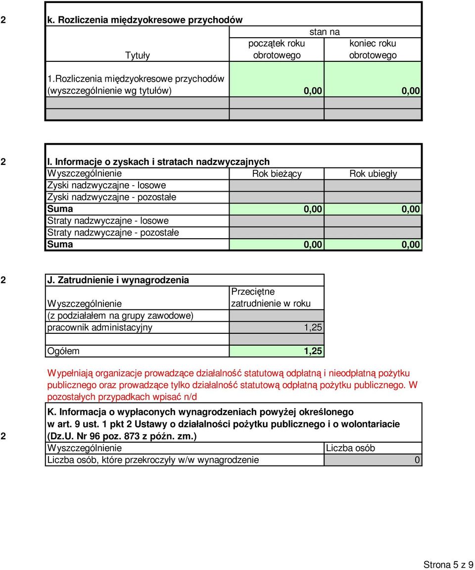 nadzwyczajne - pozostałe Suma 0,00 0,00 J.