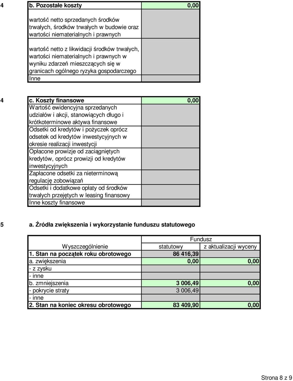 Koszty finansowe 0,00 Wartość ewidencyjna sprzedanych udziałów i akcji, stanowiących długo i krótkoterminowe aktywa finansowe Odsetki od kredytów i poŝyczek oprócz odsetek od kredytów inwestycyjnych