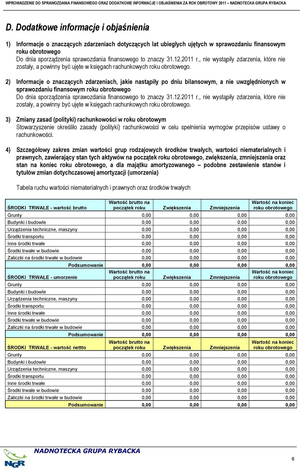 znaczy 31.12.2011 r., nie wystąpiły zdarzenia, które nie zostały, a powinny być ujęte w księgach rachunkowych roku obrotowego.