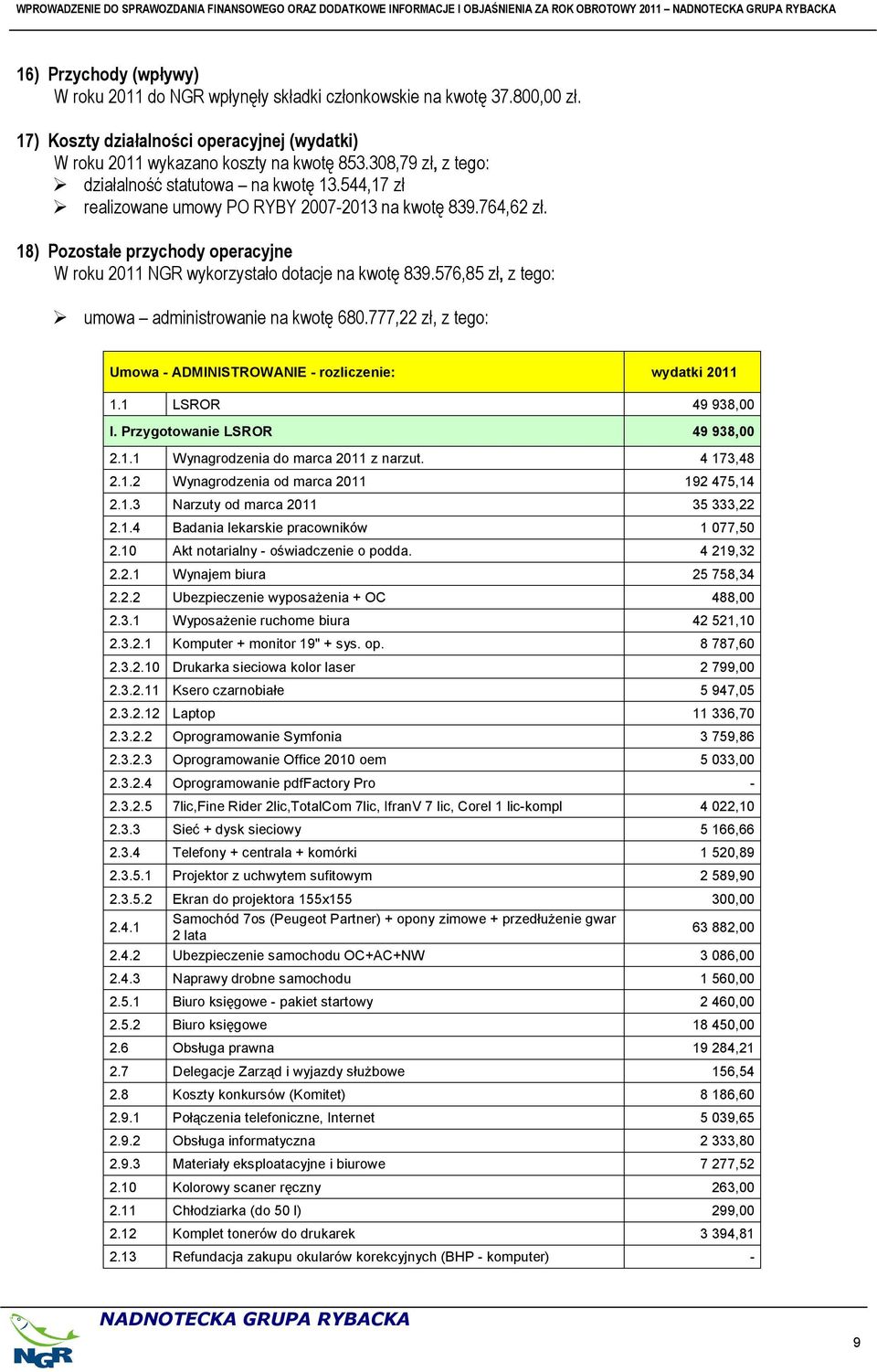 764,62 zł. 18) Pozostałe przychody operacyjne W roku 2011 NGR wykorzystało dotacje na kwotę 839.576,85 zł, z tego: umowa administrowanie na kwotę 680.