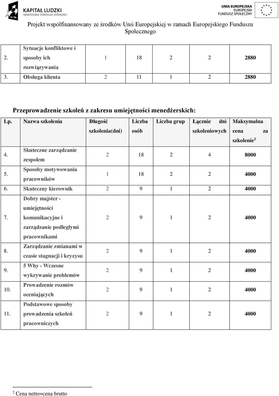 Sposoby motywowania pracowników 1 18 2 2 4000 6. Skuteczny kierownik 7. Dobry majster - umiejętności komunikacyjne i zarządzanie podległymi pracownikami 8.