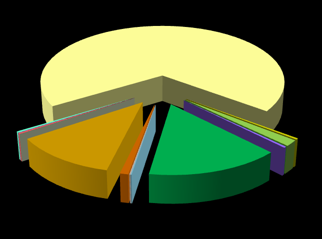 MN [1,5ha] RM [145,44ha] 77,48% MN/RM [56,33ha] MW [7,29ha] MU [31,54ha] U [8,6ha] UP [21,26ha] UPZ [2,48ha] P [27,17ha] PU [1,21ha] R [1744,4ha] RU [14,8ha] RE [38,76ha],5% 1,21%,11%,38%,94% 2,5%
