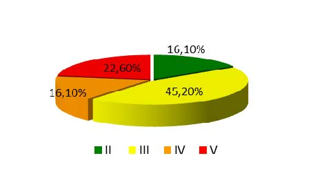 C. MONITORING WÓD PODZIEMNYCH Monitoring krajowy W 2014 roku Państwowy Instytut Geologiczny w województwie kujawsko pomorskim przeprowadził badania wód podziemnych pochodzących z 31 otworów