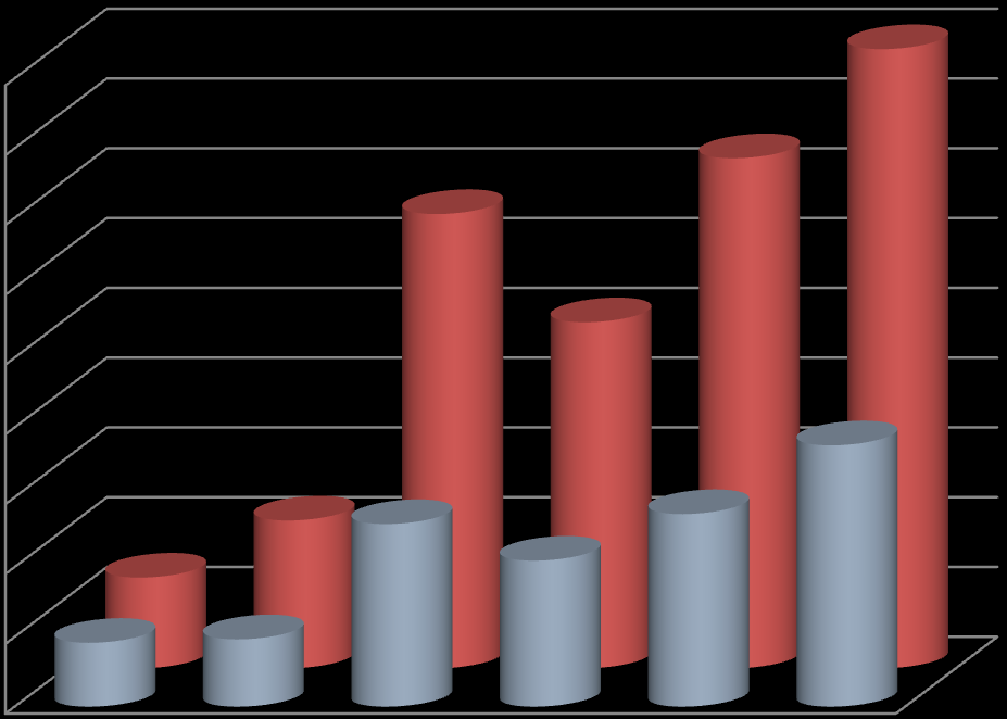 Ogólna liczba uczestników akcji Oszacowanie liczby uczestników Liczba uczestników akcji i osób obsłużonych w ramach akcji w latach 2008-2013 88 707 Stosując opisaną metodę rzeczywistą liczbę