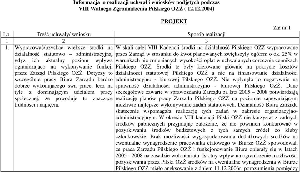 zwiększyły ogółem o ok. 25% w gdyŝ ich aktualny poziom wpływa warunkach nie zmienianych wysokości opłat w uchwalanych corocznie cennikach ograniczająco na wykonywanie funkcji Pilskiego OZś.