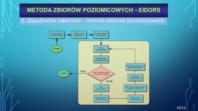 4. Przemysław Adamkiewicz, Tomasz Rymarczyk: Realizacja projektu Tomograf hybrydowy do badania zawilgocenia i stanu budynków W referacie został zaprezentowany aktualny stan prac nad realizowanym