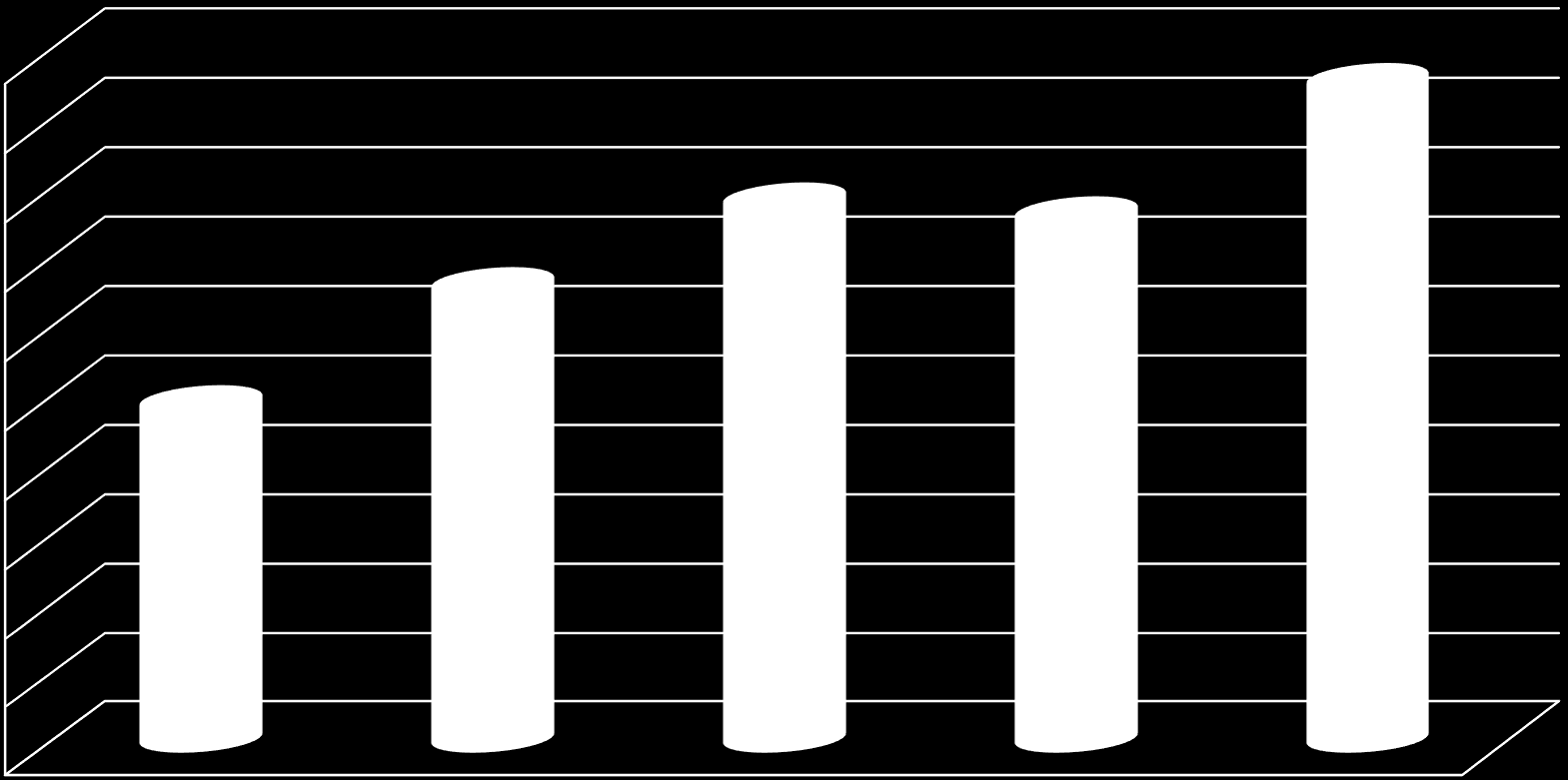 Bezrobotni w gminie Szaflary w latach 2008 2012 500 477 450 400