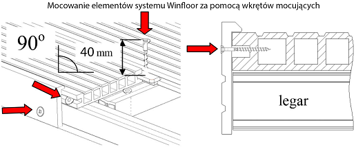 Montaż desek: Deski układamy prostopadle w stosunku do legarów i jeśli to możliwe wzdłuż spadku podłoża. Deski mocujemy za pomocą klipsów przykręcanych do legarów wkrętami dołączonymi do zestawu.