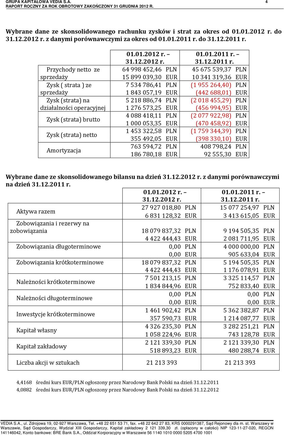 EUR 10341319,36 EUR 7534786,41 PLN (1955264,40) PLN 1843057,19 EUR (442688,01) EUR 5218886,74 PLN (2018455,29) PLN 1276573,25 EUR (456994,95) EUR 4088418,11 PLN (2077922,98) PLN 1000053,35 EUR