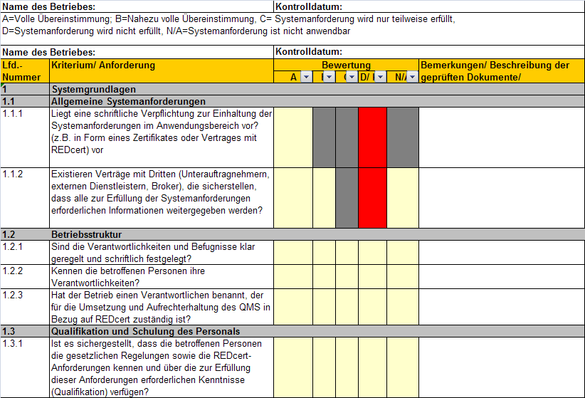 Omówienie checklisty (na przykładzie REDcert) Kategorie niezgodności: A; B; C; D; czerwone KO auditor potwierdza zgodność z wymaganiami to uczestnik musi udowodnić, Ŝe system bilansowania jest