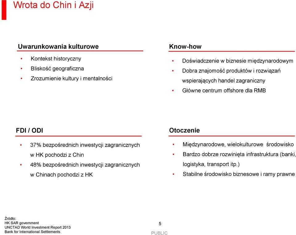 Chin 48% bezpośrednich inwestycji zagranicznych w Chinach pochodzi z HK Otoczenie Międzynarodowe, wielokulturowe środowisko Bardzo dobrze rozwinięta infrastruktura (banki,