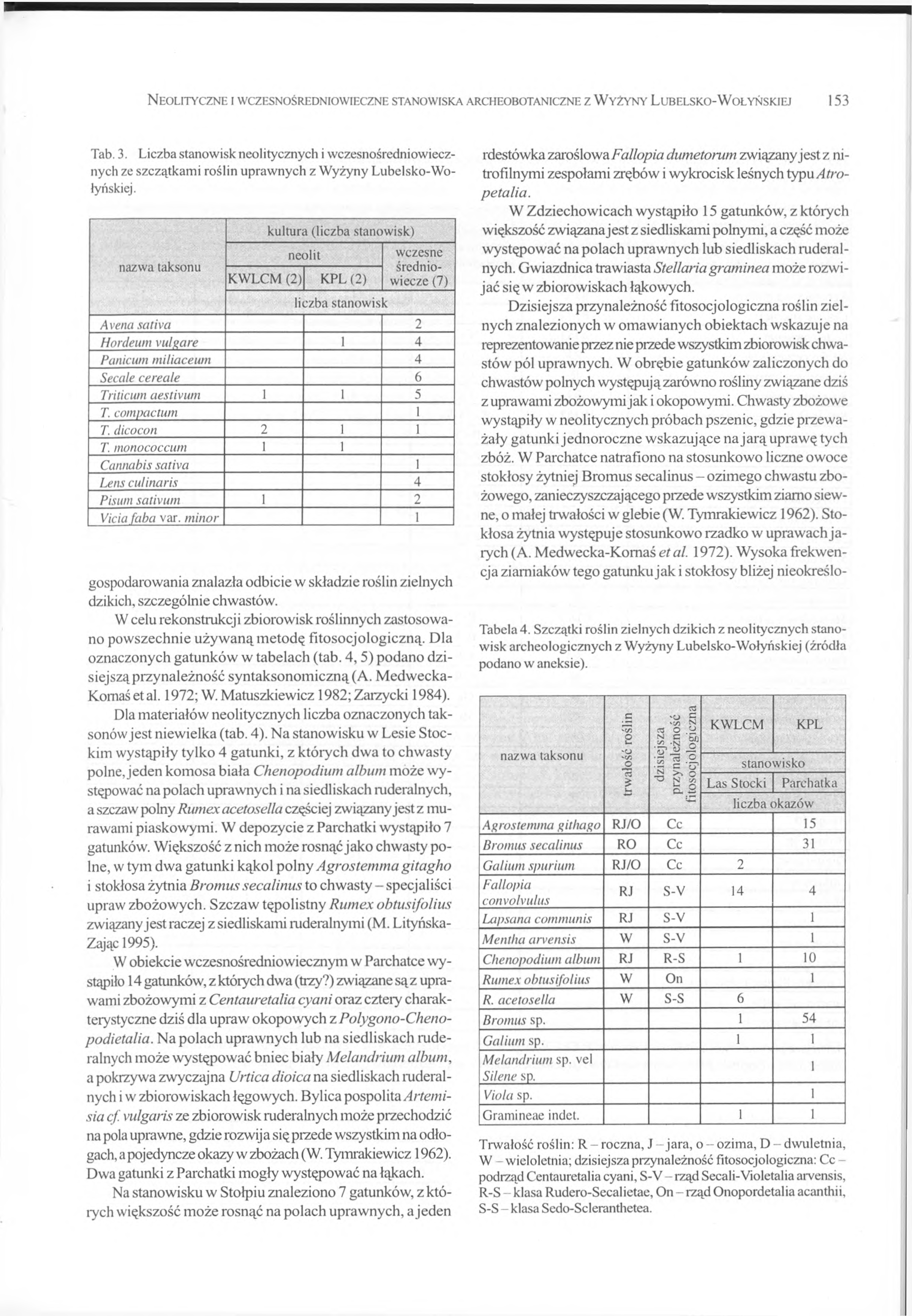 N eolityczne i wczesnośredniowieczne stanowiska archeobotaniczne z W yżyny L ubelsko-w ołyńskiej 153 Tab. 3.