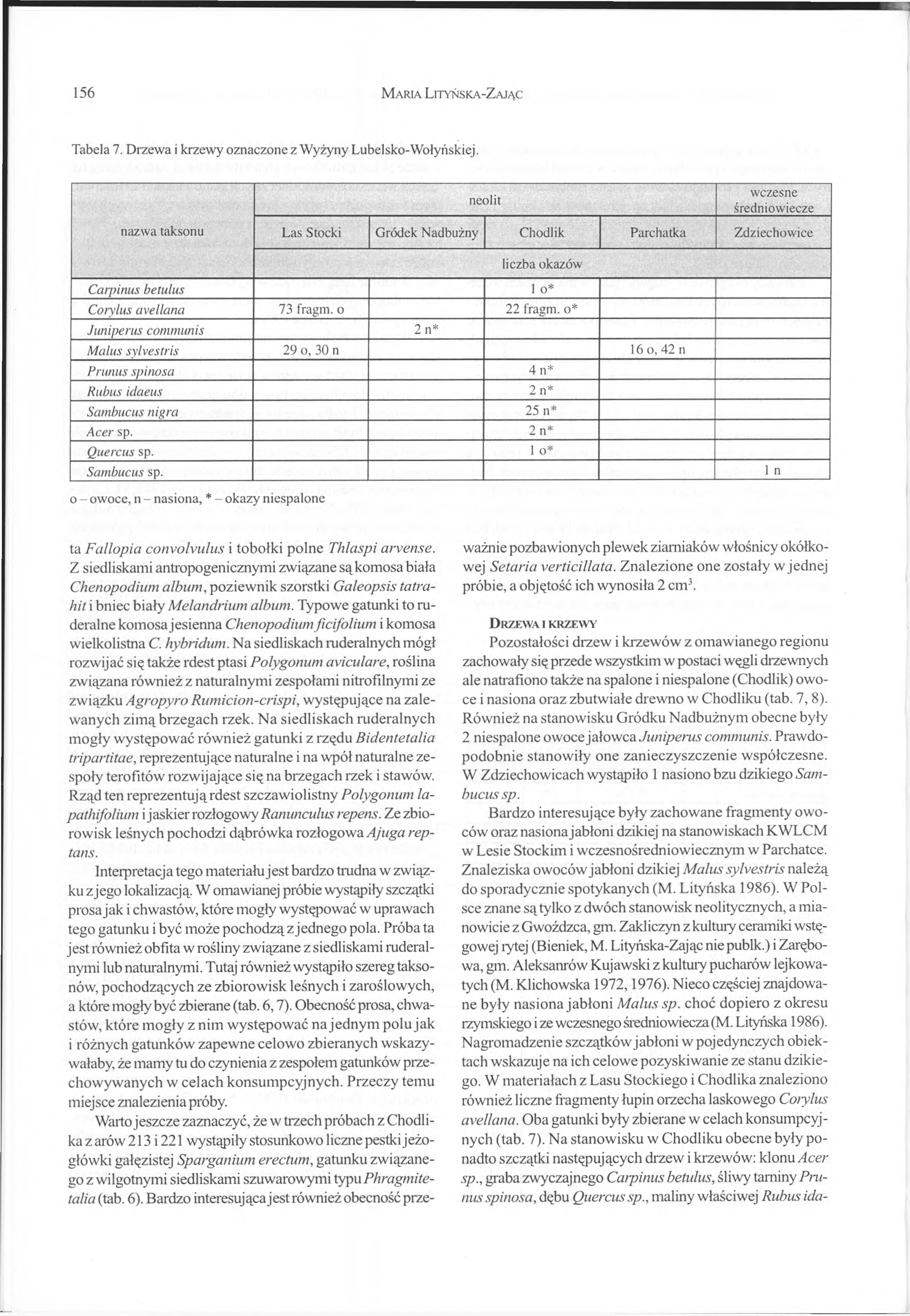 156 M aria L ityńska- Z ając Tabela 7. Drzewa i krzewy oznaczone z Wyżyny Lubelsko-Wołyńskiej.